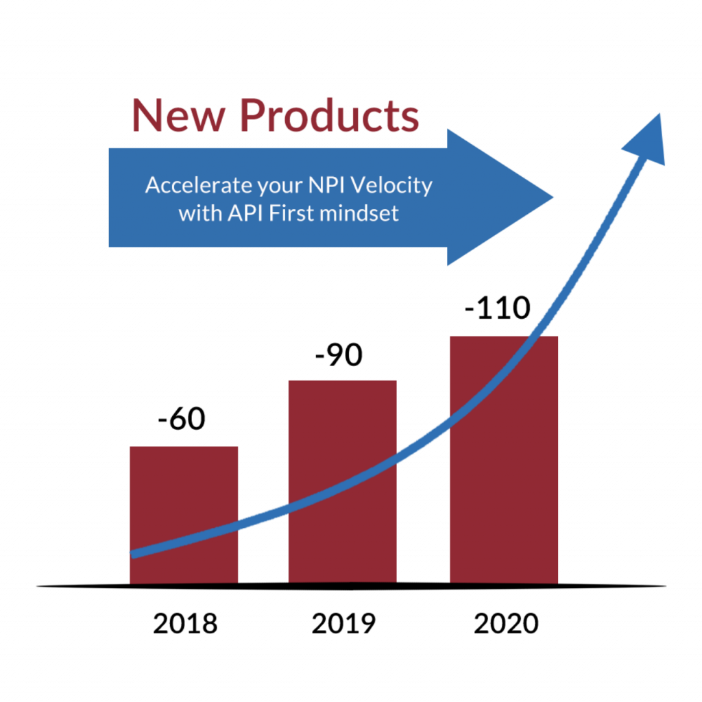 API First Mindset