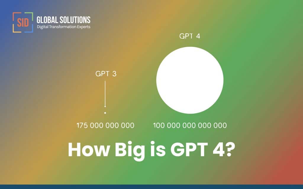 How Big iS GPT 4 - SID Global Solutions