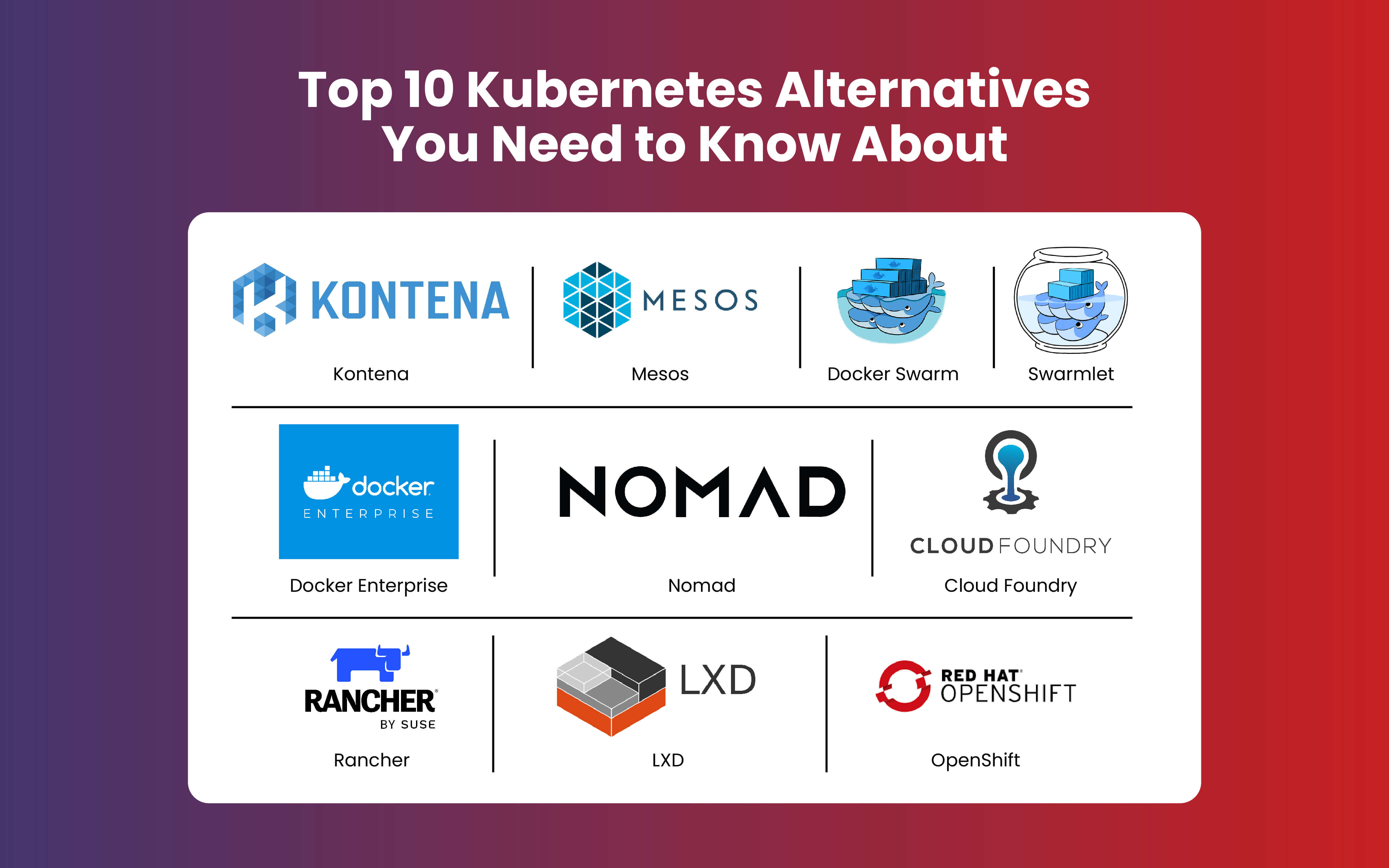 The Top 10 Kubernetes Alternatives You Need to Know About